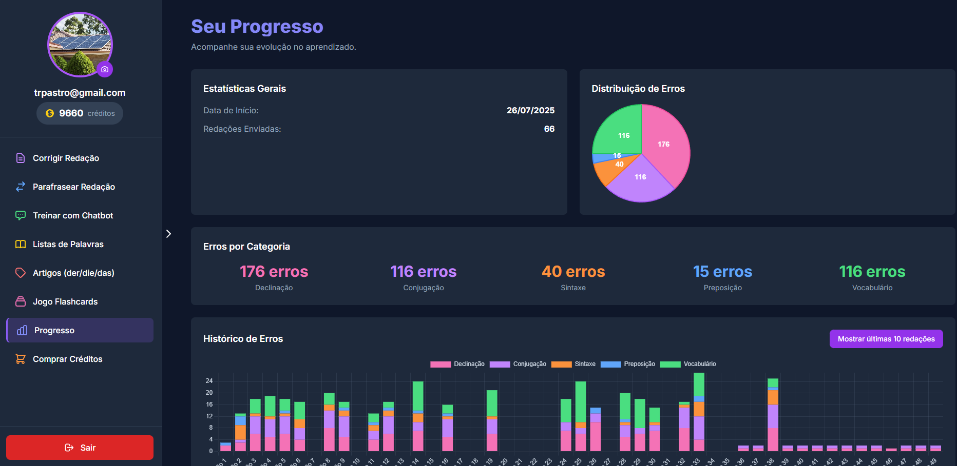 Dashboard de Progresso